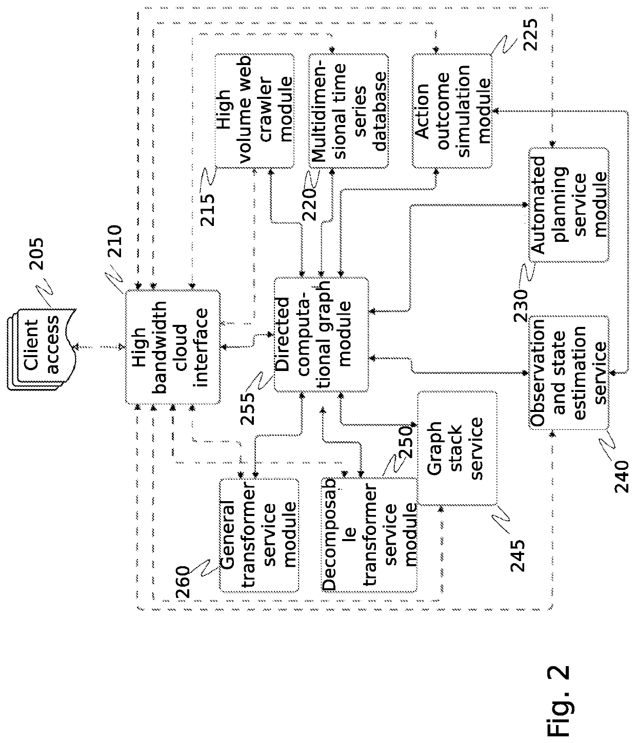 System and method for trigger-based scanning of cyber-physical assets