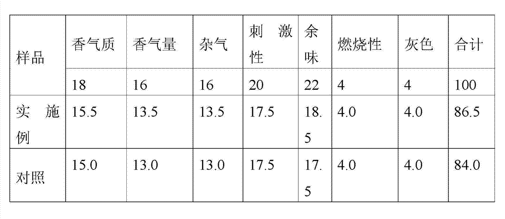 Method for improving suction taste of burley tobacco