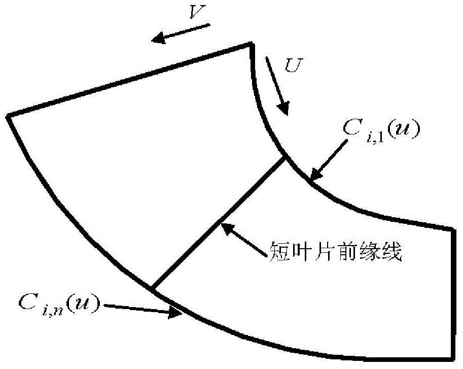 Zoning cutting-based five-axis milling method of centrifugal compressor impeller