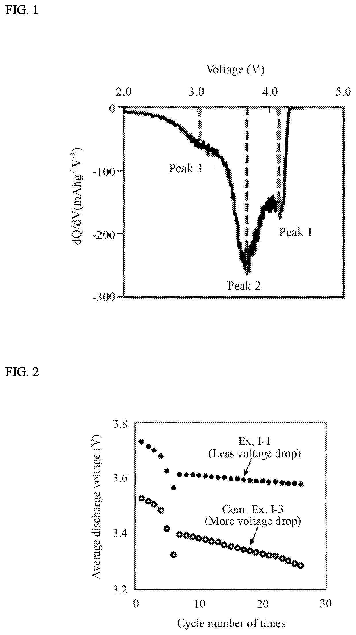 Positive Electrode Active Material And Method For Producing Same, And Non-Aqueous Electrolyte Secondary Battery Using Same