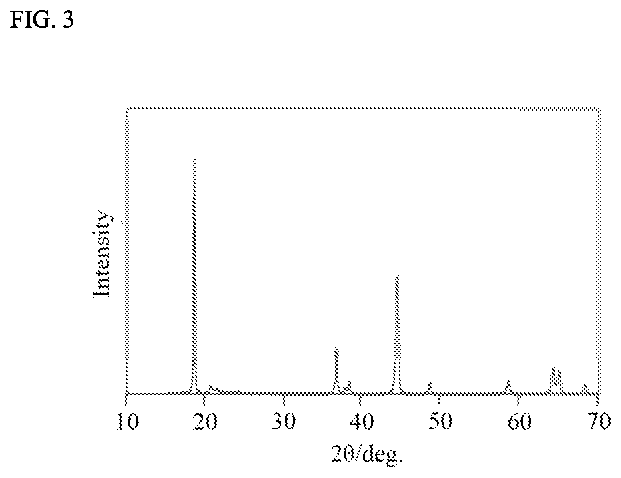 Positive Electrode Active Material And Method For Producing Same, And Non-Aqueous Electrolyte Secondary Battery Using Same