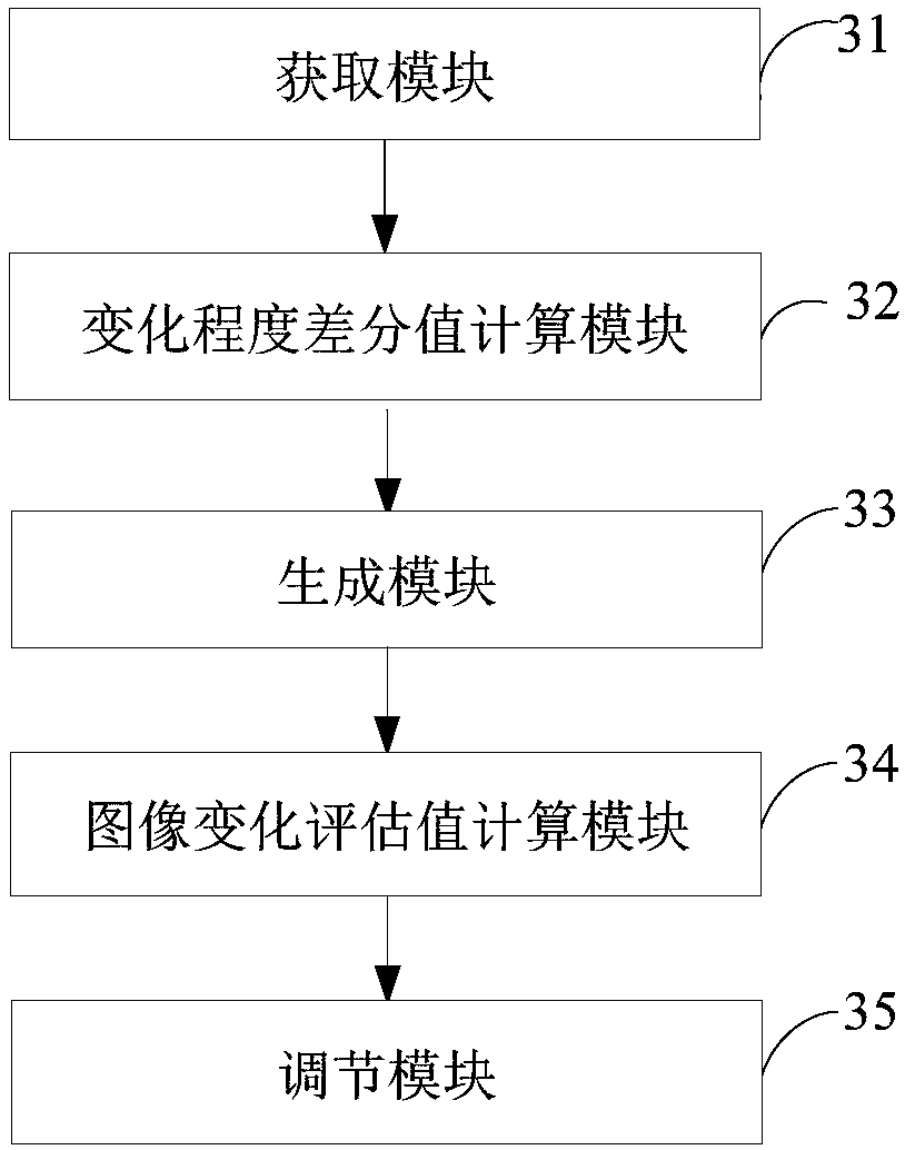 Frame rate adjustment and apparatus, and terminal device