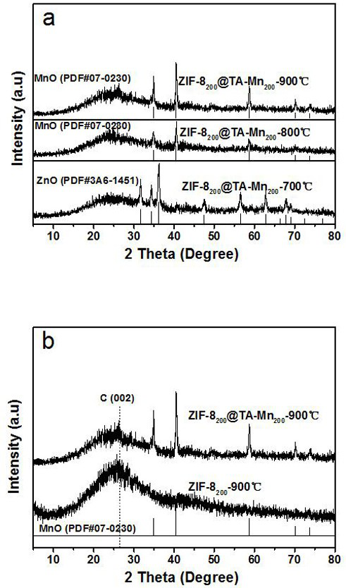 Preparation method of plant polyphenol-modified supramolecular network framework structure manganese-based nanocomposite electrocatalyst