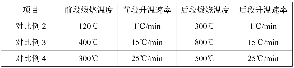 TiO2 (B) negative electrode material as well as preparation method and application thereof