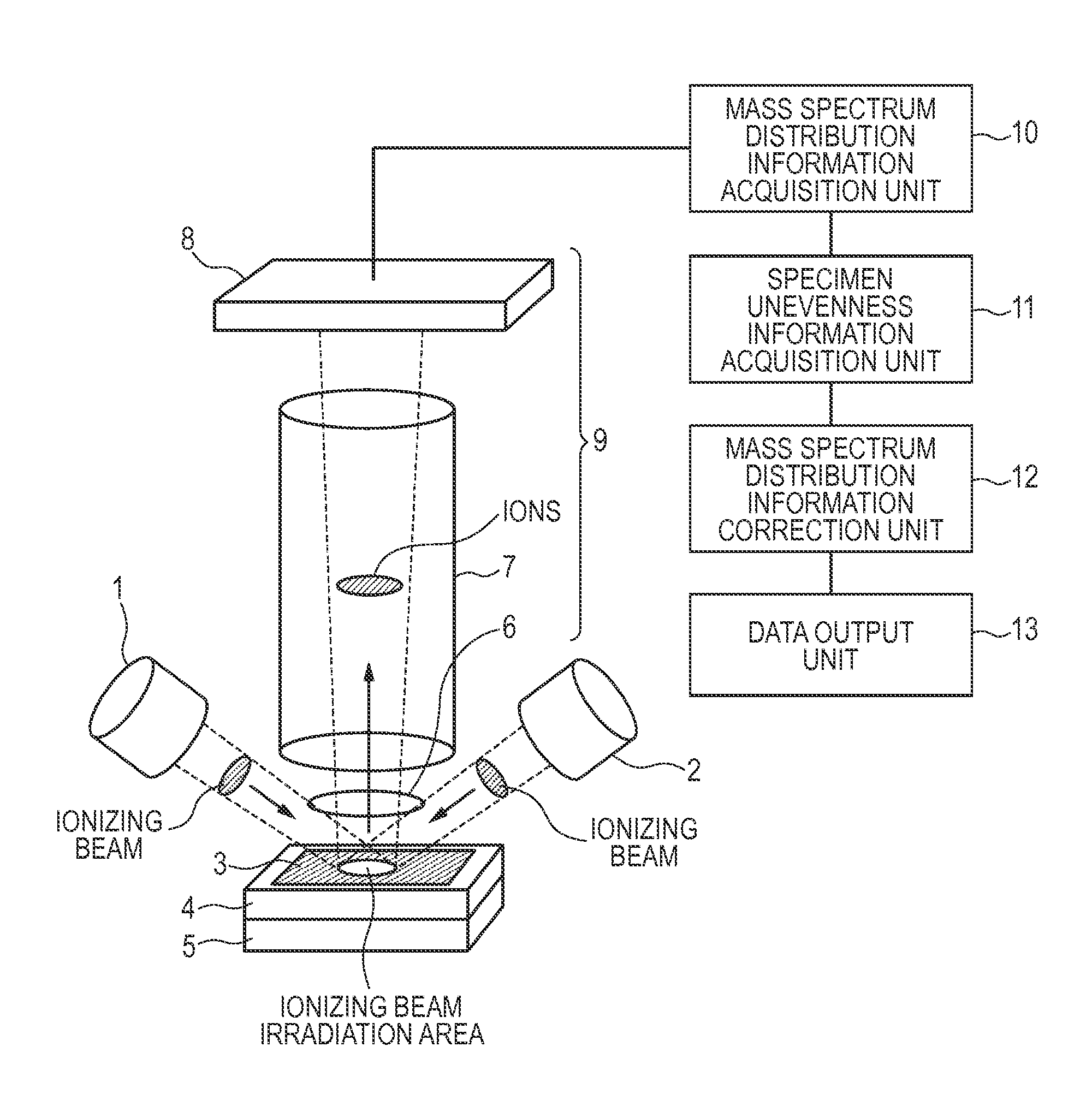 Mass distribution measurement method and mass distribution measurement apparatus