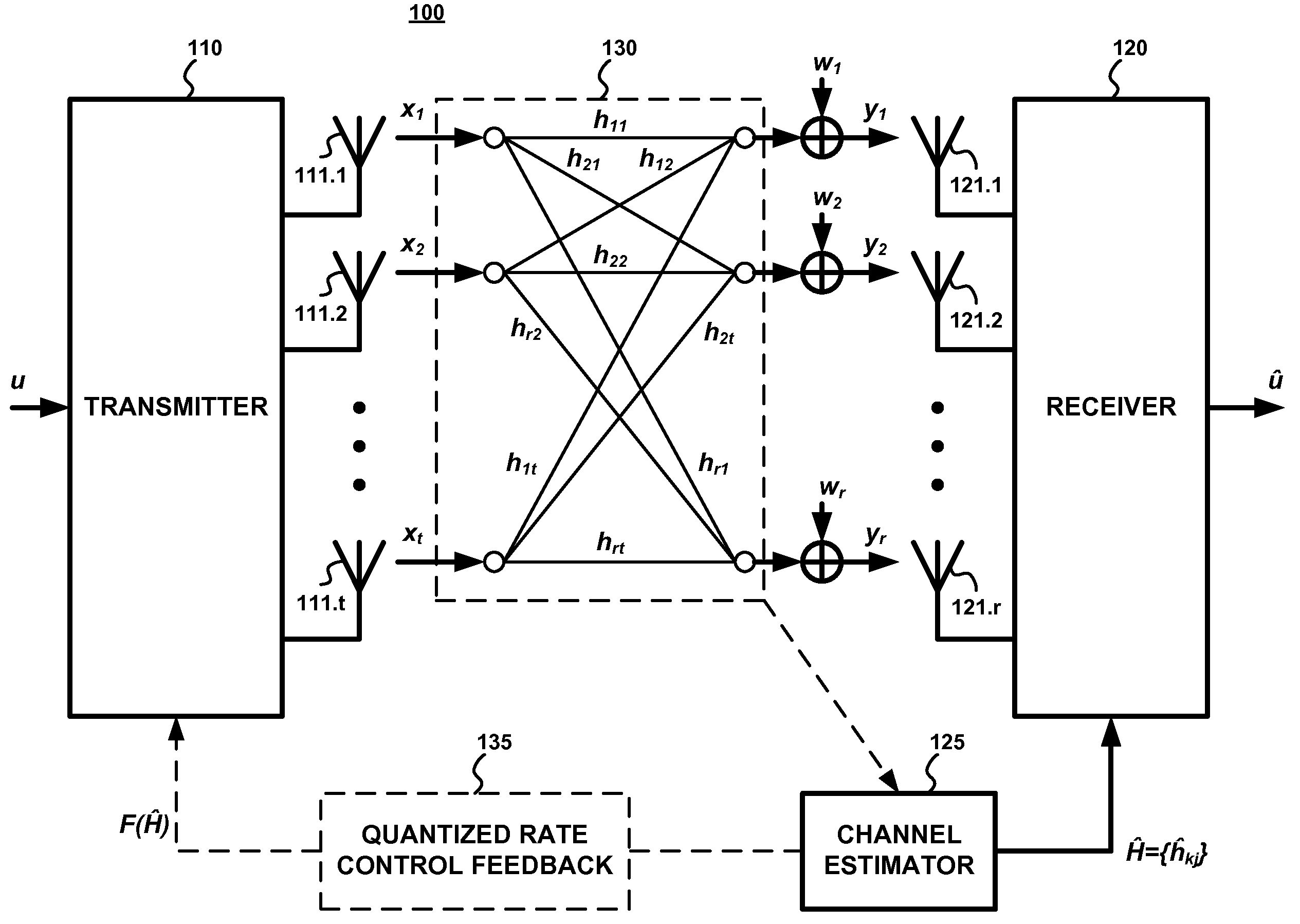 Structured codebook and successive beamforming for multiple-antenna systems