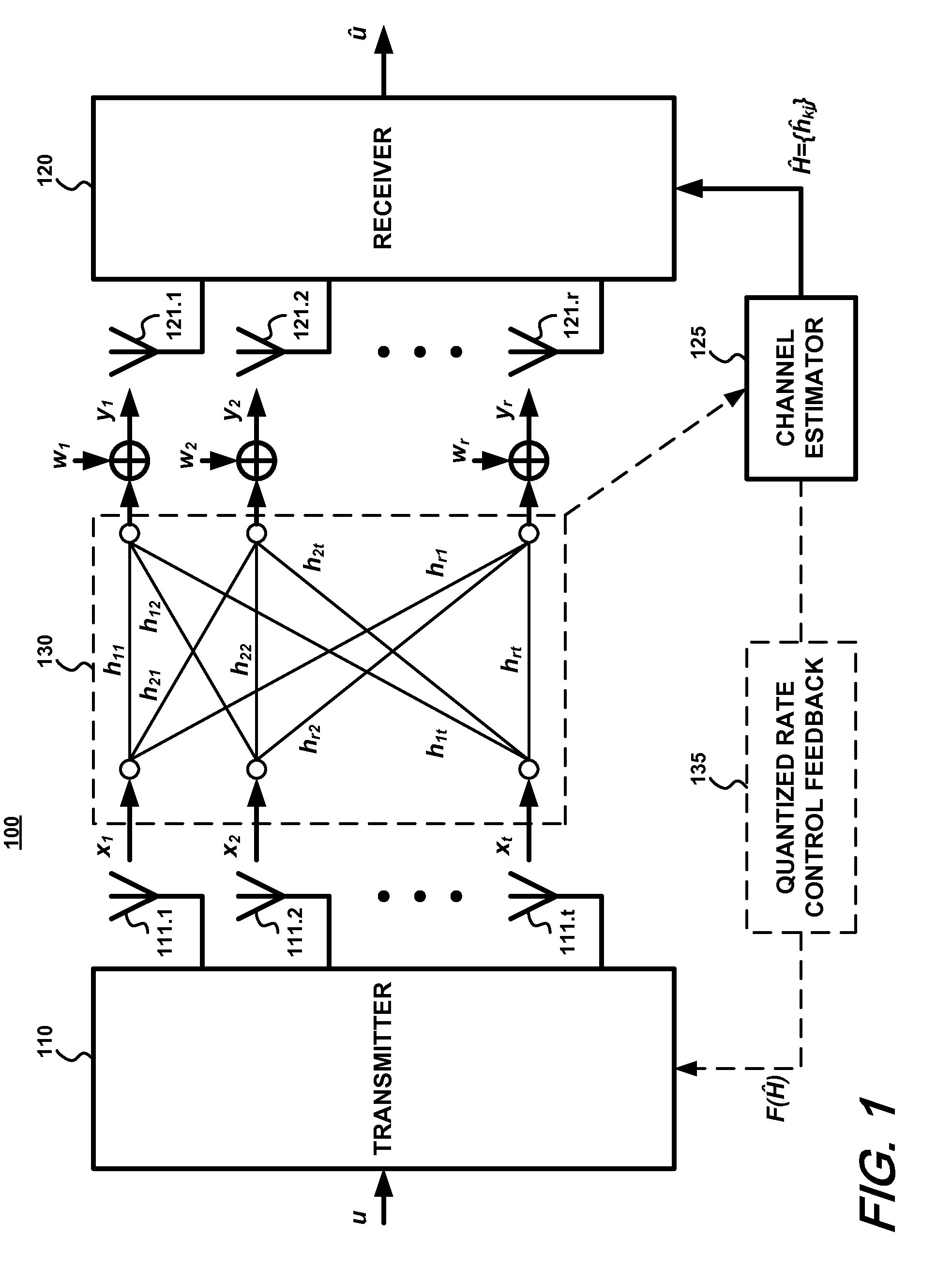 Structured codebook and successive beamforming for multiple-antenna systems