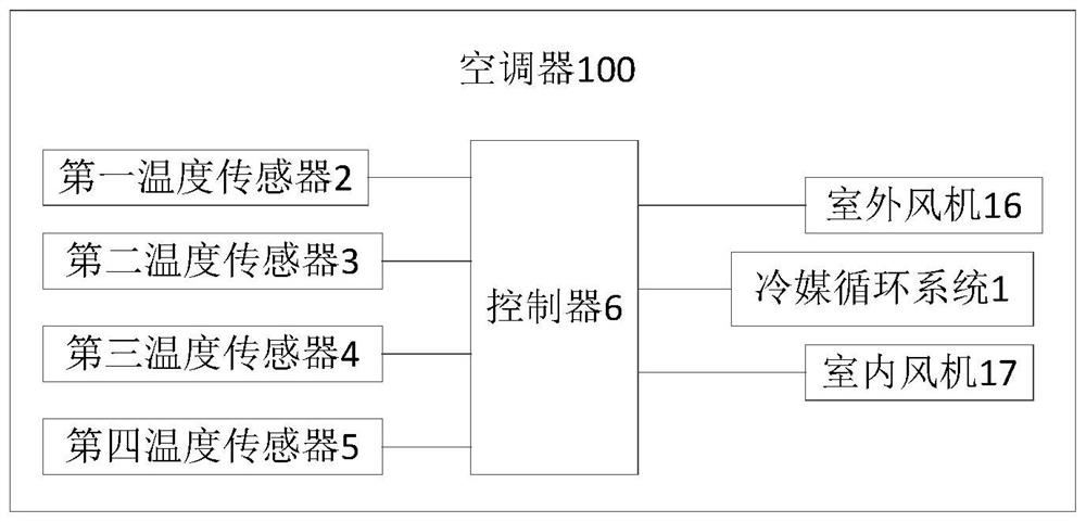 Refrigerant circulation system, method for controlling dehumidification of air conditioner and air conditioner