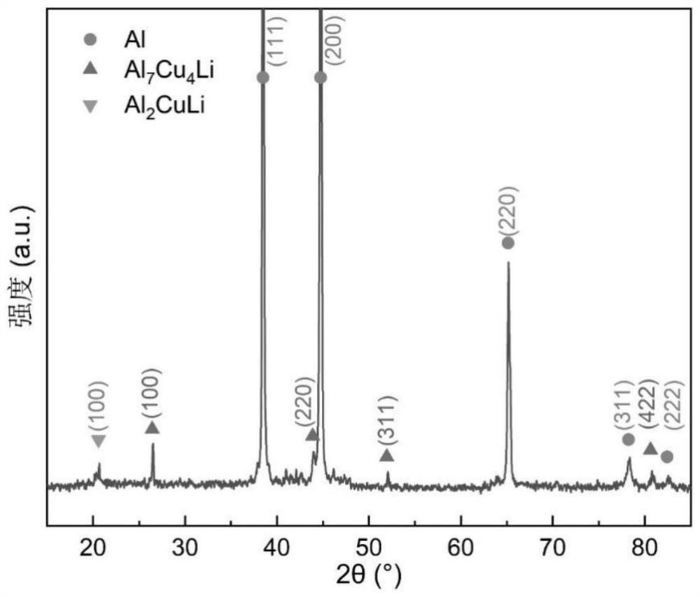 Aluminum-lithium alloy and heat treatment process thereof