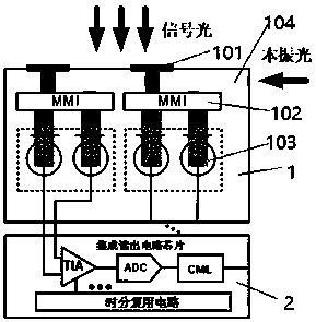 Receiving device based on waveguide balance detector and integration method thereof