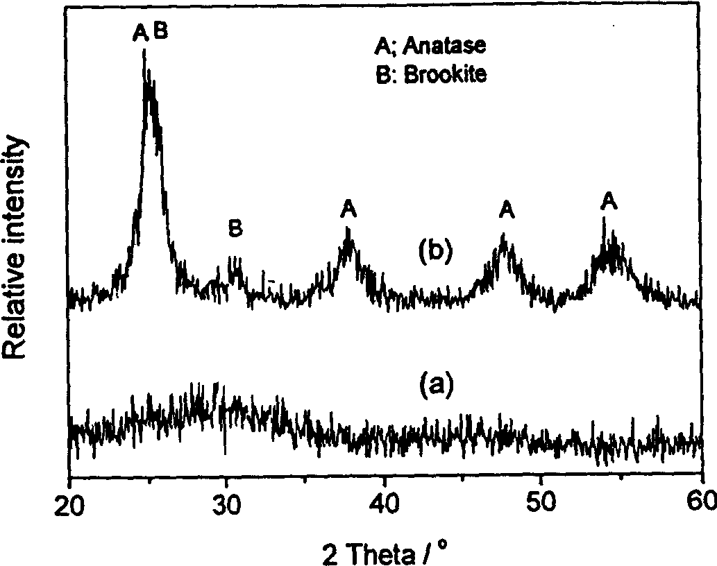 Low-temp. solvent evaporation induced crystallization process for preparing crystallized titanium dioxide photocatalyst