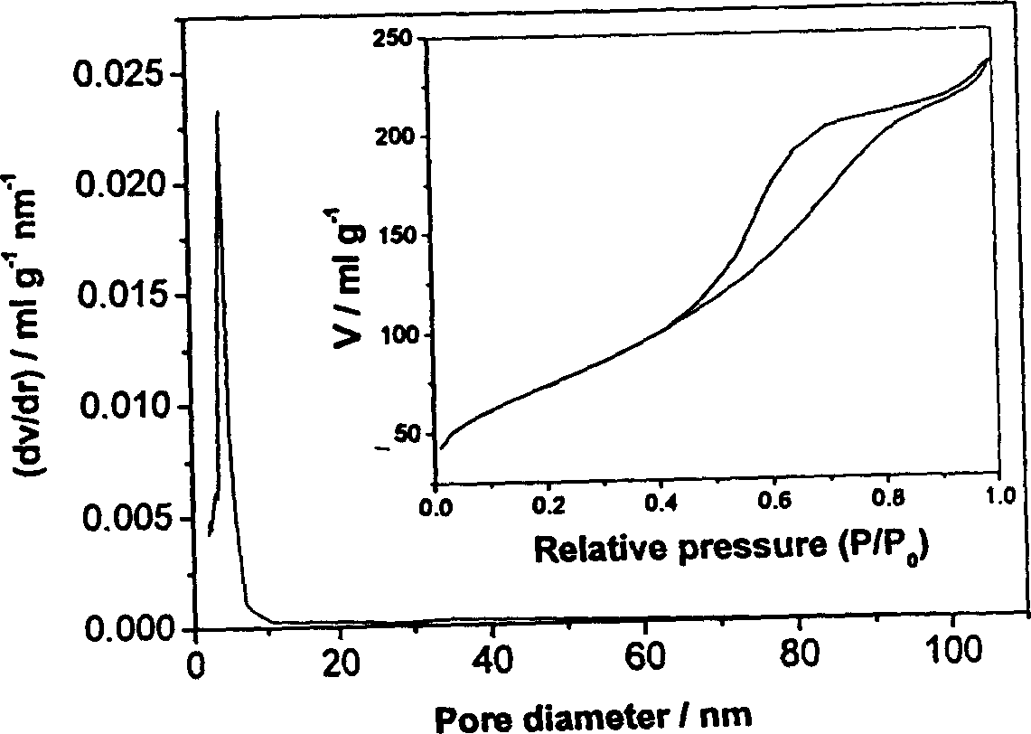 Low-temp. solvent evaporation induced crystallization process for preparing crystallized titanium dioxide photocatalyst