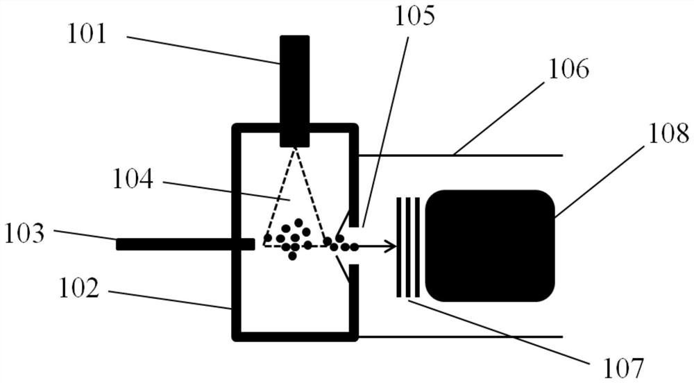 Mass spectrum ionization device