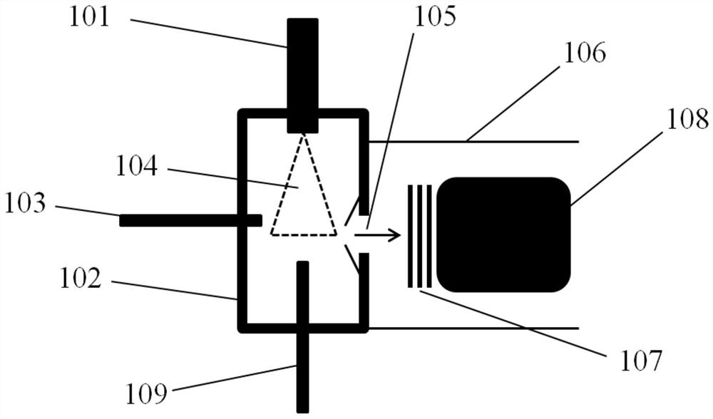 Mass spectrum ionization device