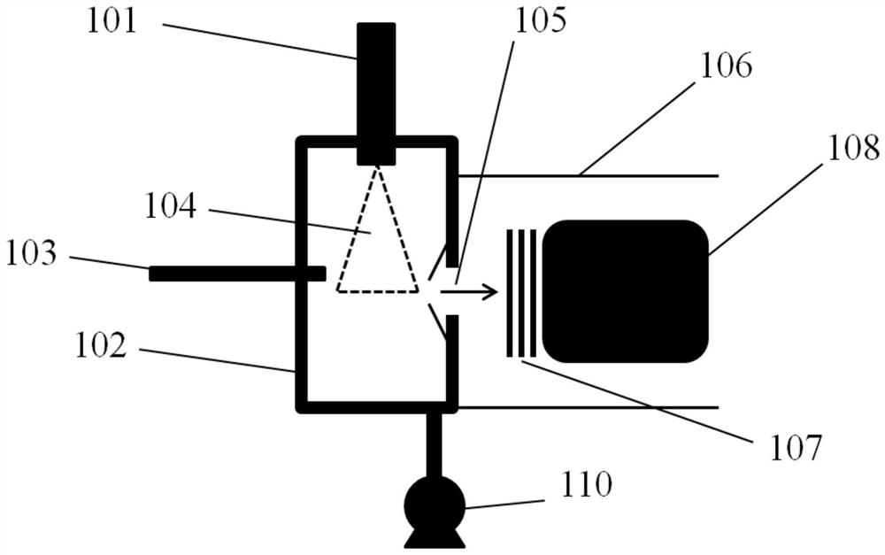 Mass spectrum ionization device