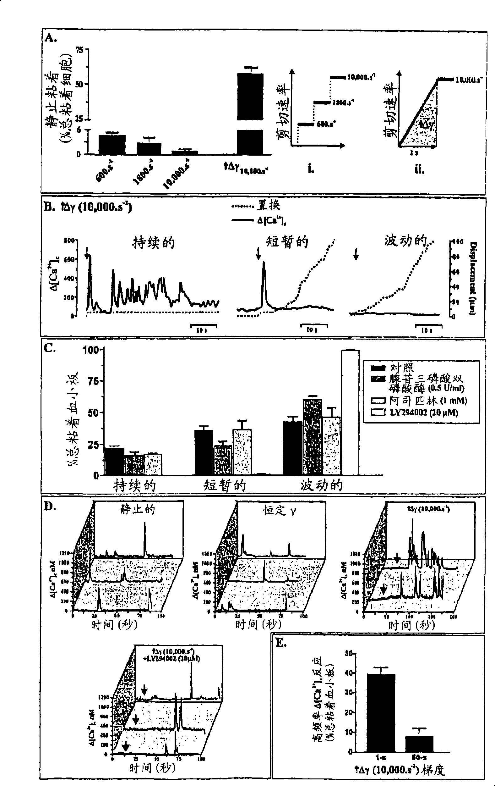 Inhibition of phosphoinositide 3-kinase beta