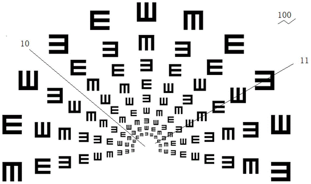 Sight training chart