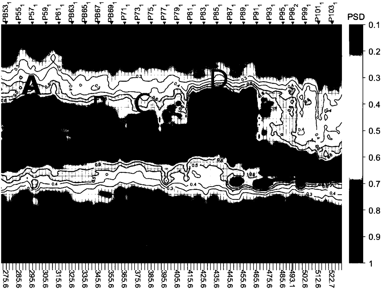 Non-destructive detection method based on micro power spectrum density and application thereof