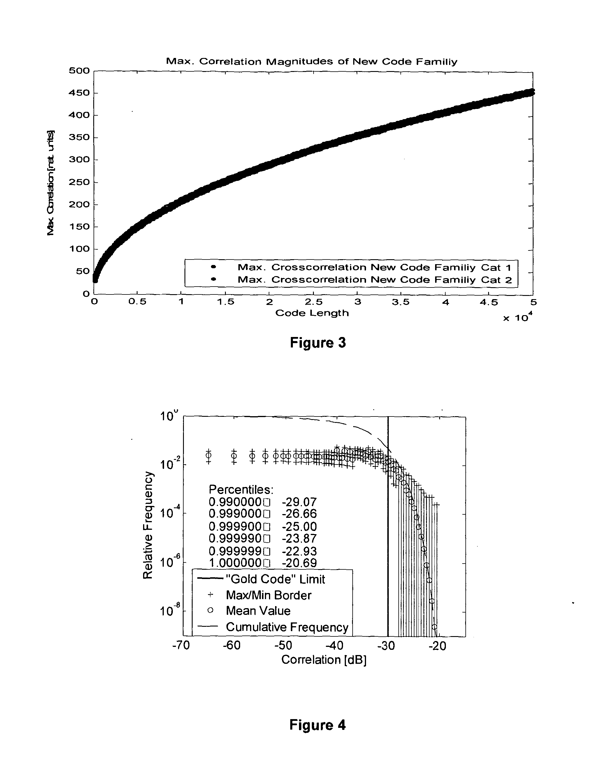 Navigation system using spreading codes based on pseudo-random noise sequences