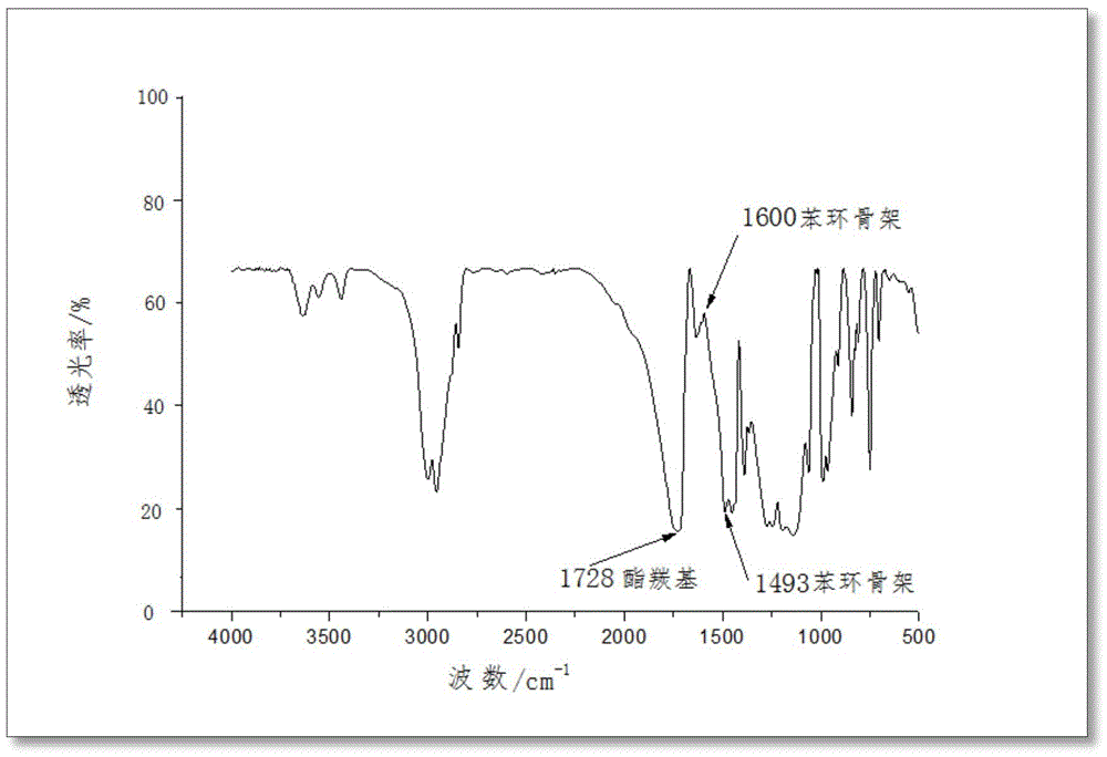 Self-developing polymethacrylate used for bone cement and preparation method for self-developing bone cement