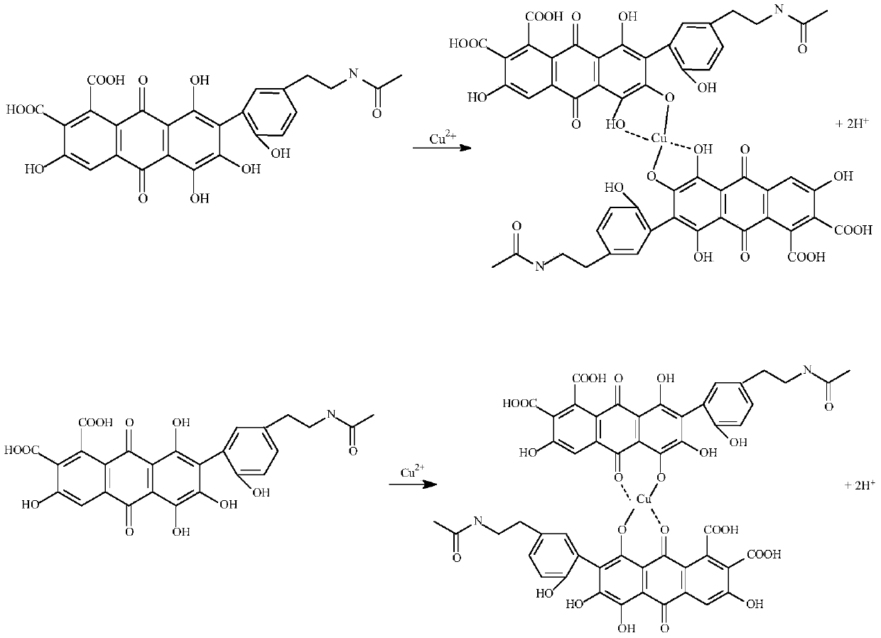 Arsenopyrite combined inhibitor and application thereof