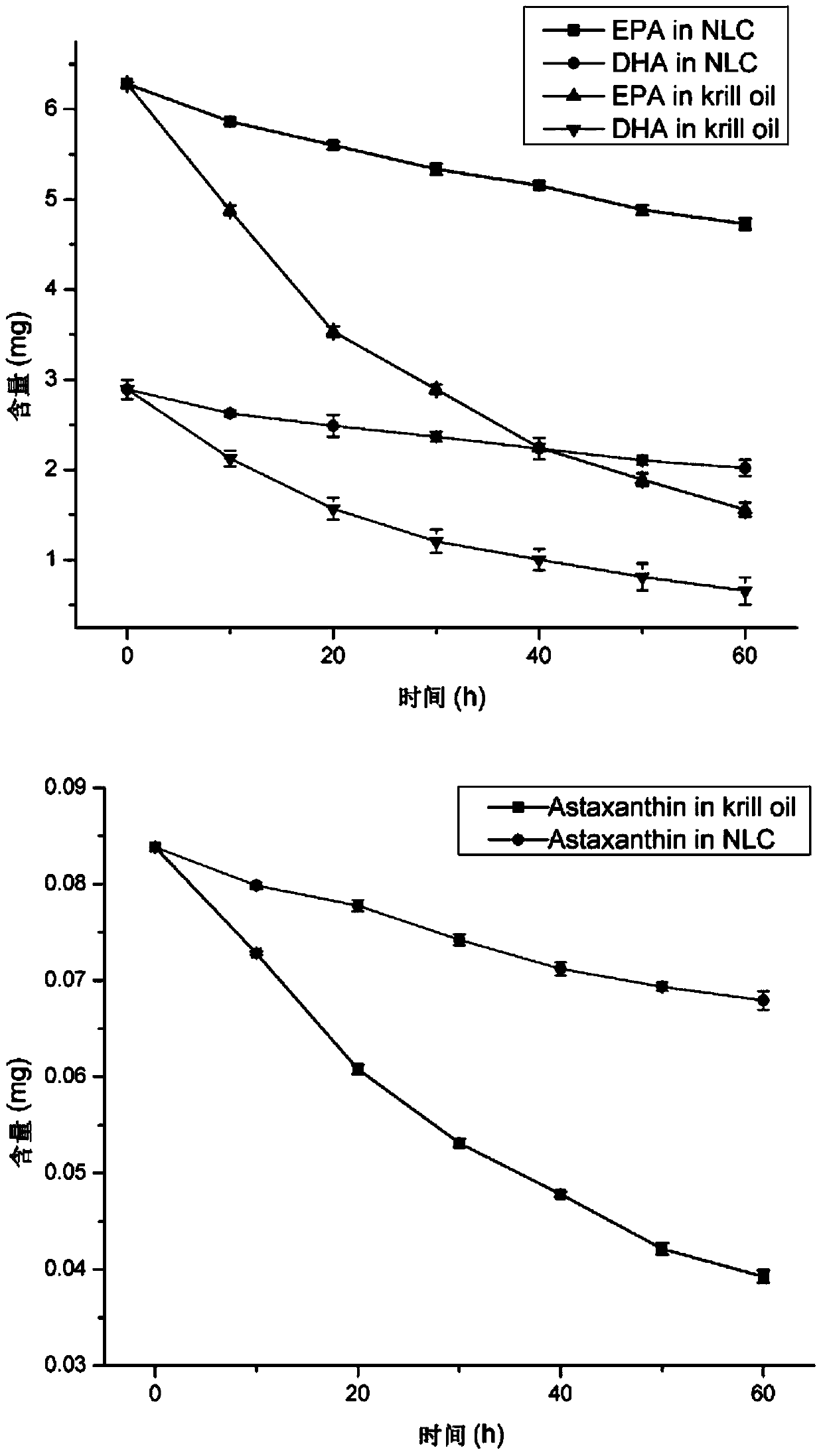 Antarctic krill oil nanostructured lipid carrier and preparation method thereof