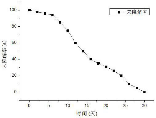 Adhesive self-repairing hemostatic sponge and preparation method thereof