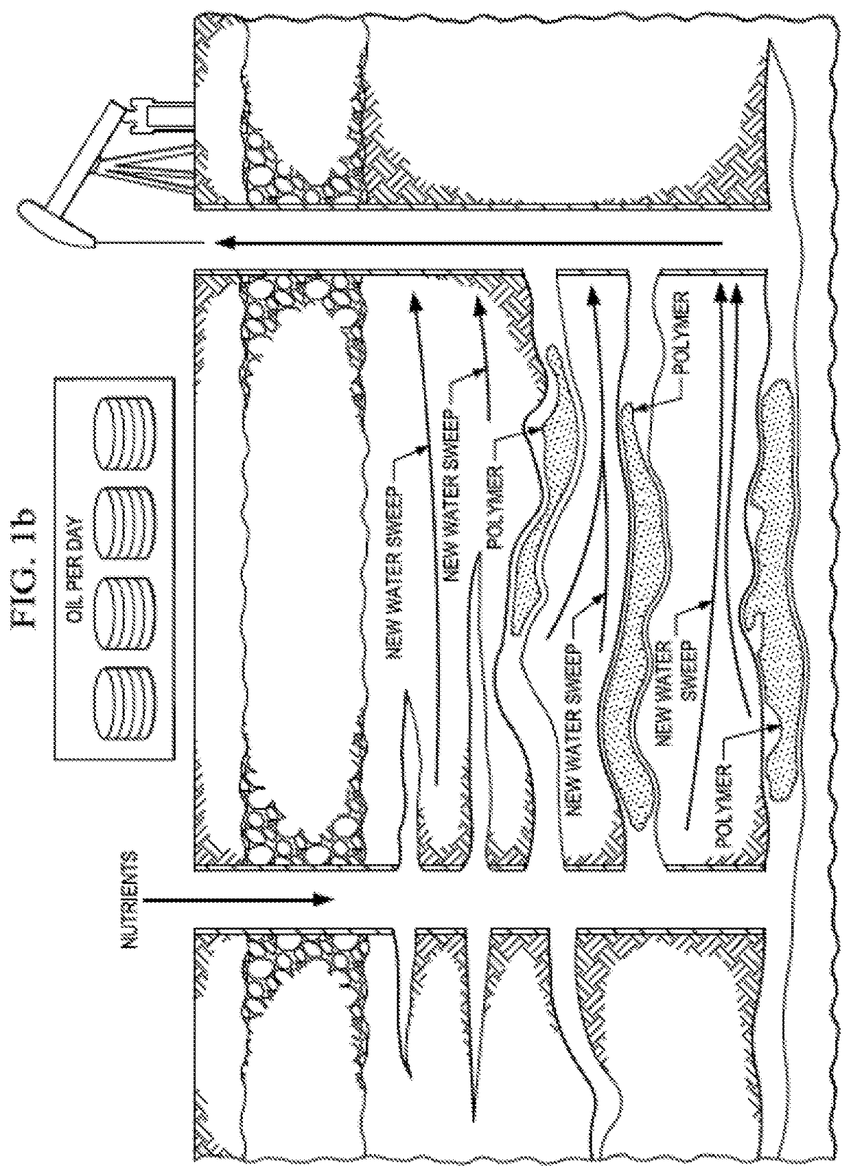 Delayed gelation of polymers