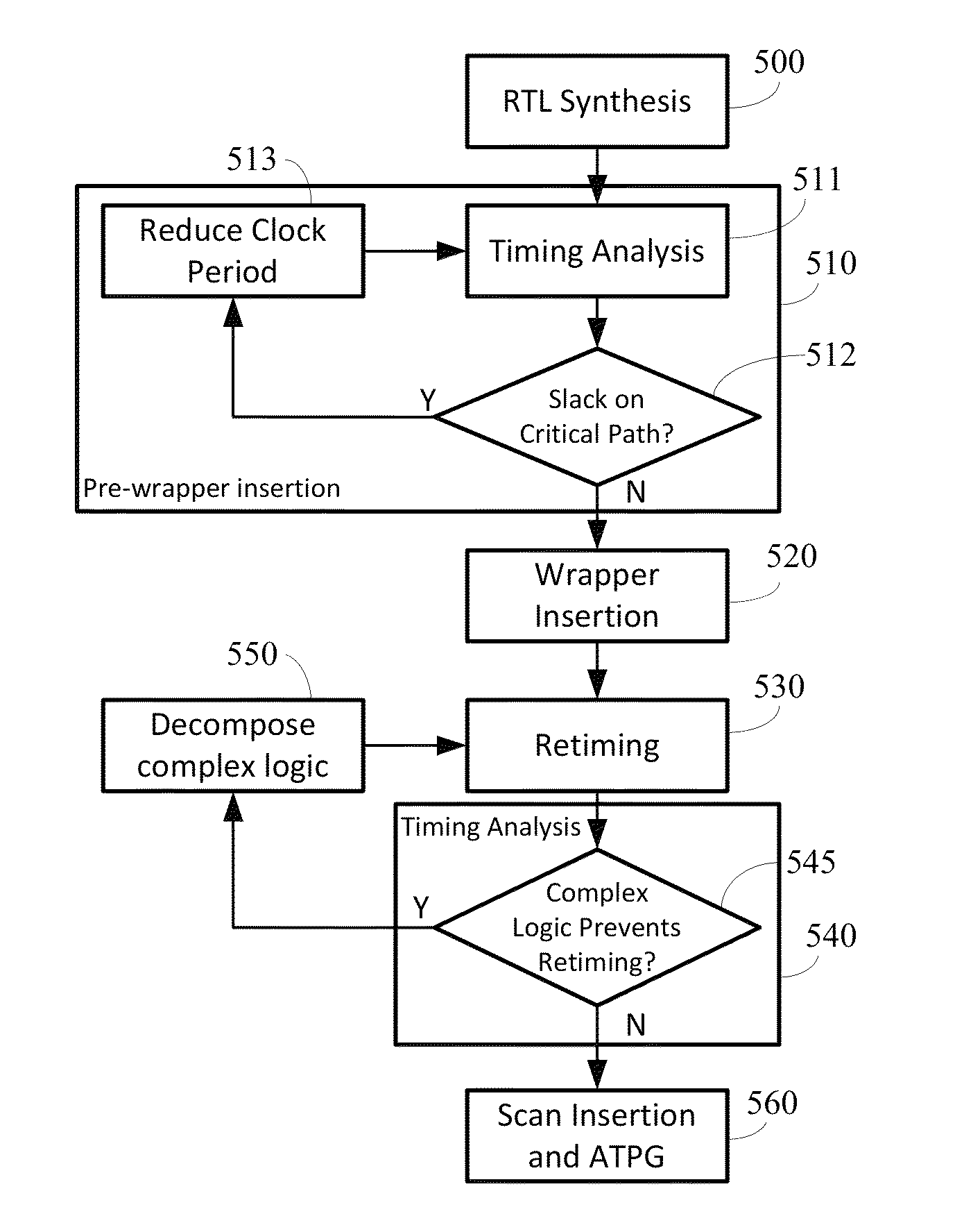 Retiming-based design flow for delay recovery on inter-die paths in 3D ICs