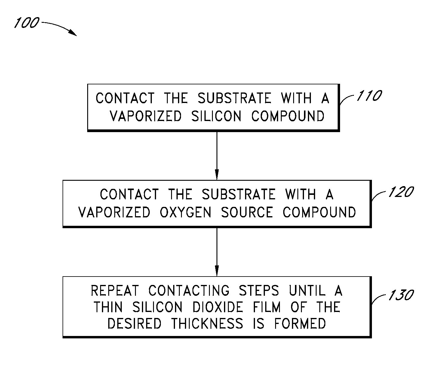 Silicon Dioxide Thin Films by ALD