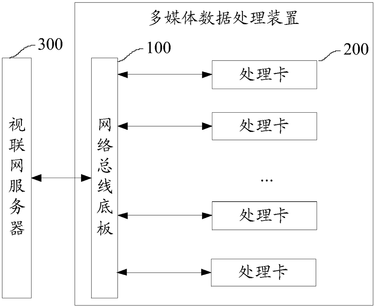 Multimedia data processing device and multimedia data processing method