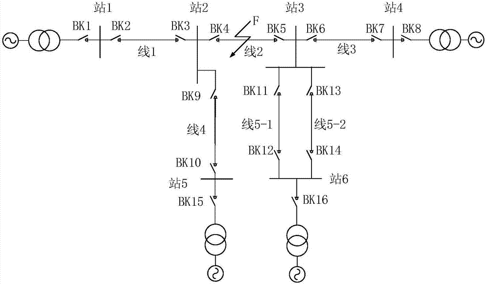 Oscillation blocking and backup protection tripping method based on wide area information