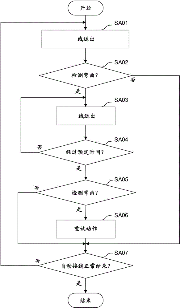 Wire electric discharge machine