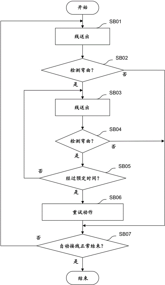 Wire electric discharge machine