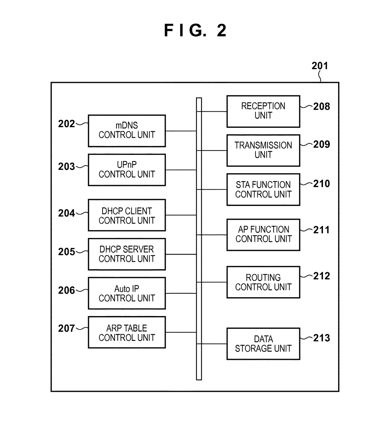 Communication apparatus that, in a direct printing mode, is controlled not to transfer a search signal to another printer regardless of the state of the other printer, control method therefor, and storage medium