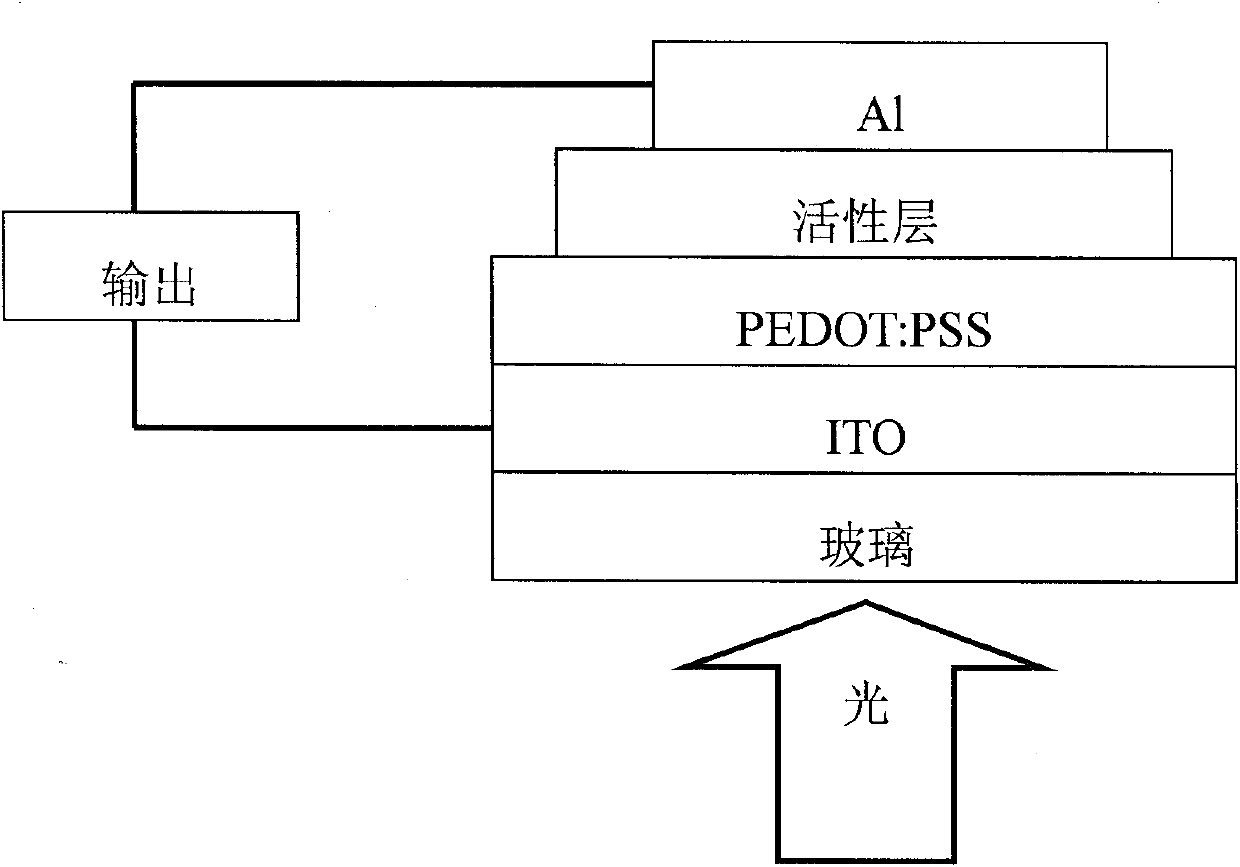 Perylenetetracarboxylic acid diimide copolymer containing bisthienopyrrole unit and its preparation method and application