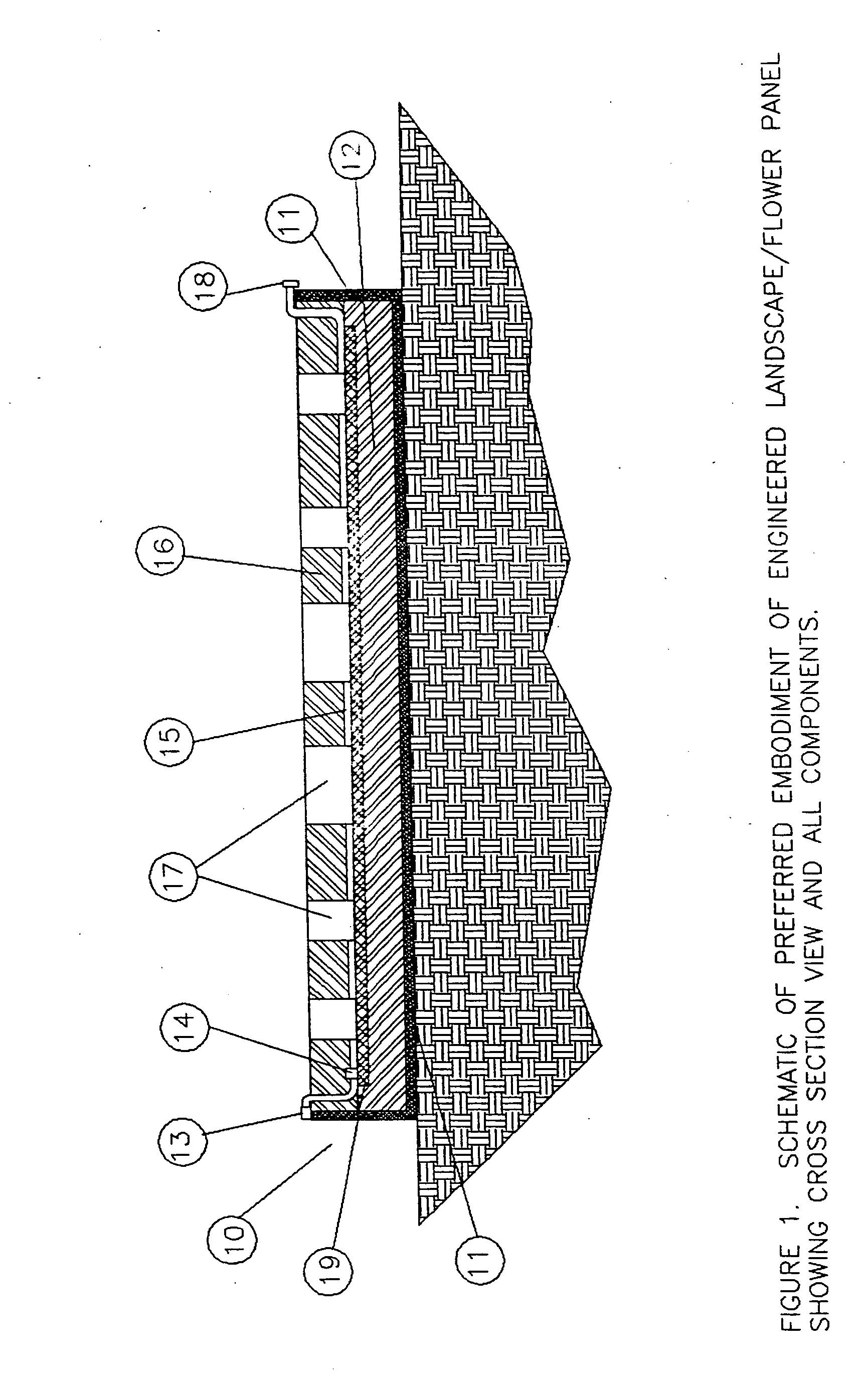 Modular, self contained, engineered irrigation landscape and flower bed panel