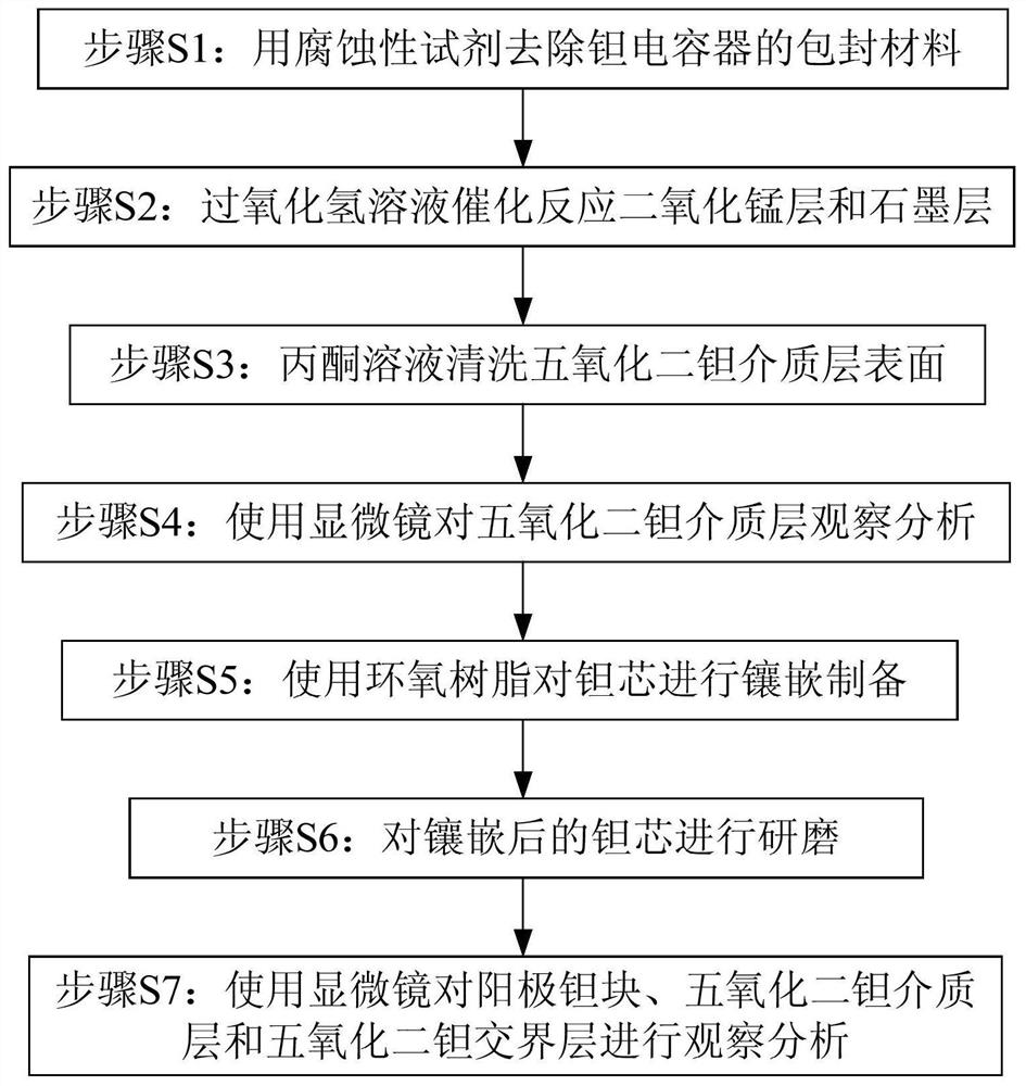 Unsealing method of molded solid tantalum capacitor