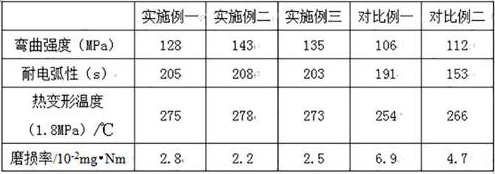 Polymer insulation material for carbon brush holder and preparation method thereof