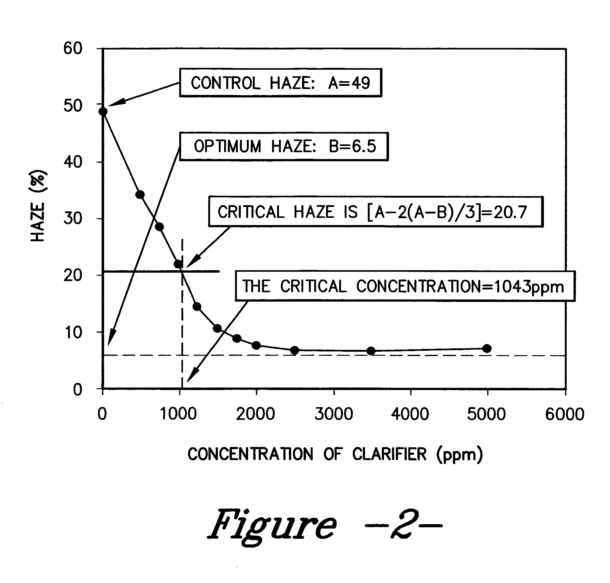 Co-additive compositions and methods for applying co-additive compositions into nucleated polymer compounds