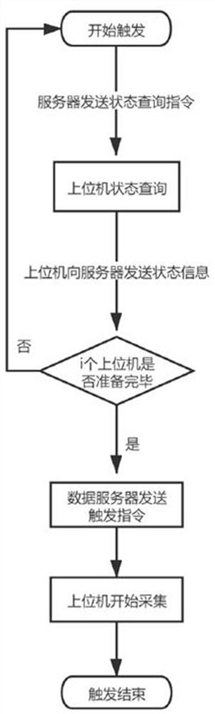 Clock synchronization implementation method of wind tunnel pressure measurement system