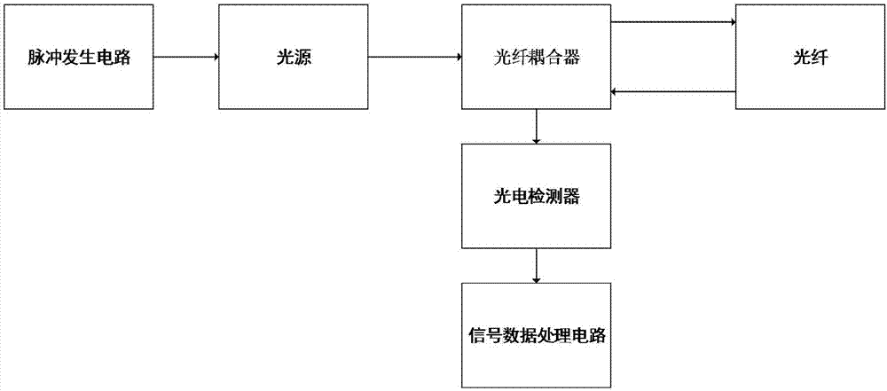 Method and device for reducing splicing loss in optical transmission process