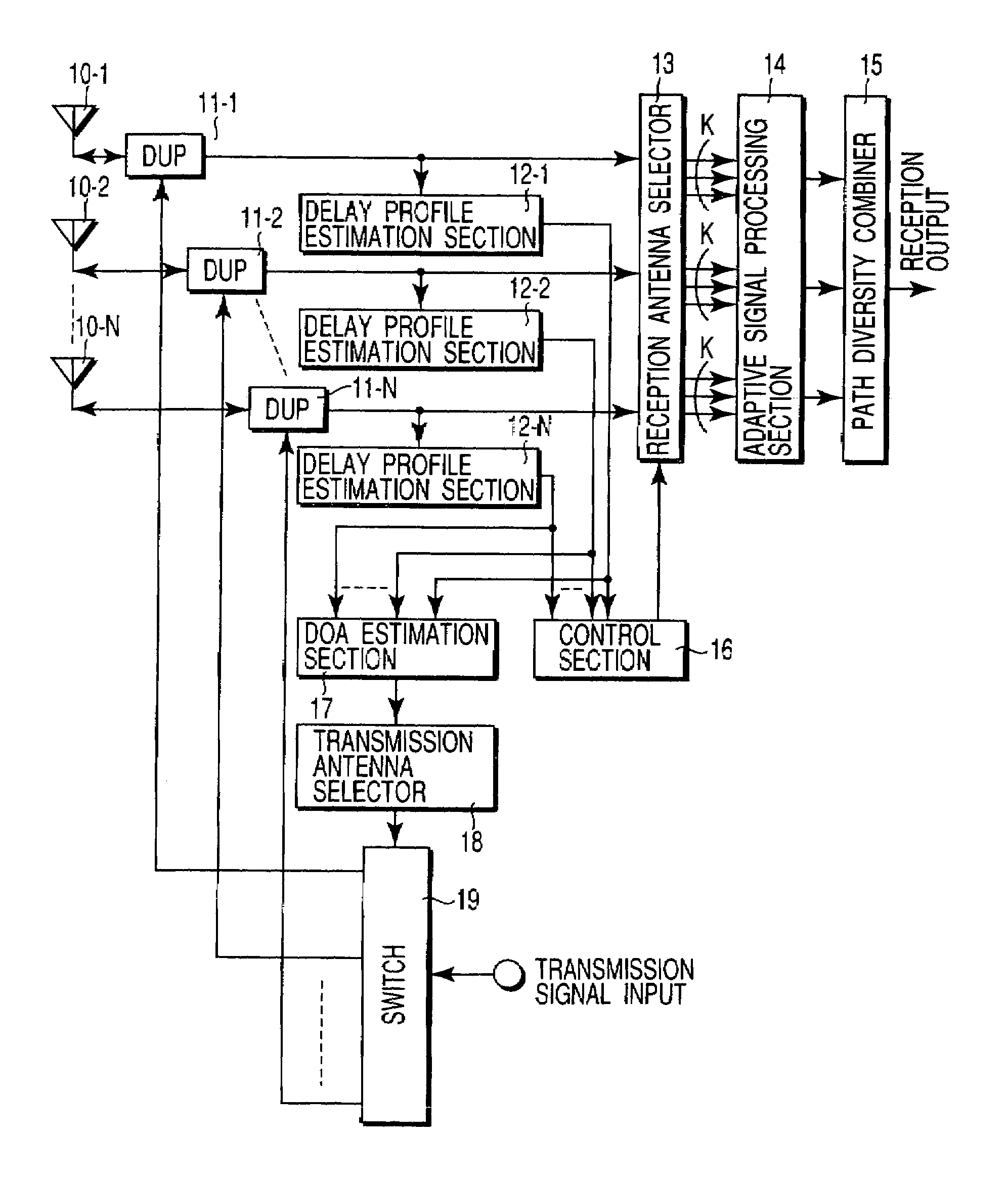 Radio communication apparatus using adaptive antenna