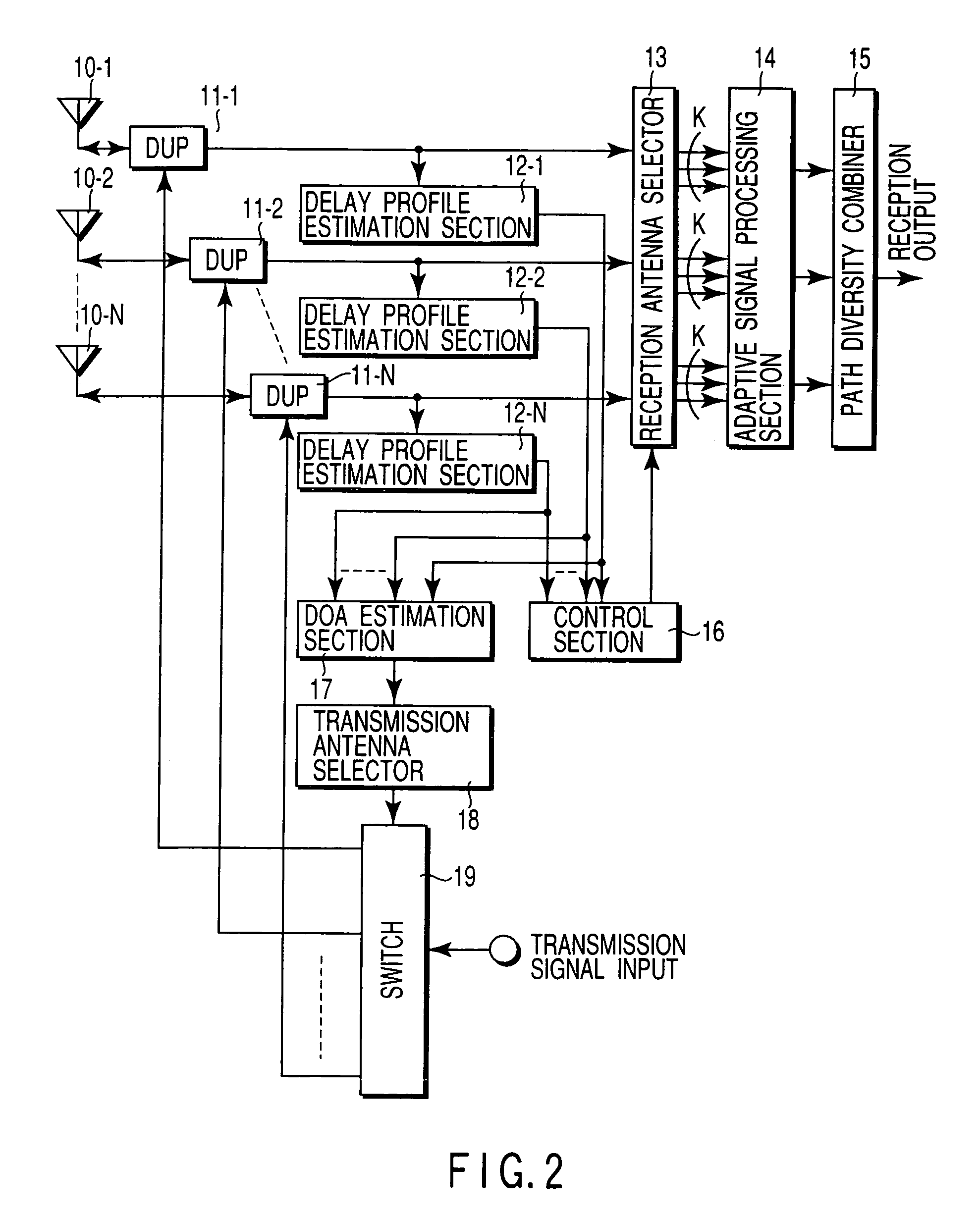 Radio communication apparatus using adaptive antenna