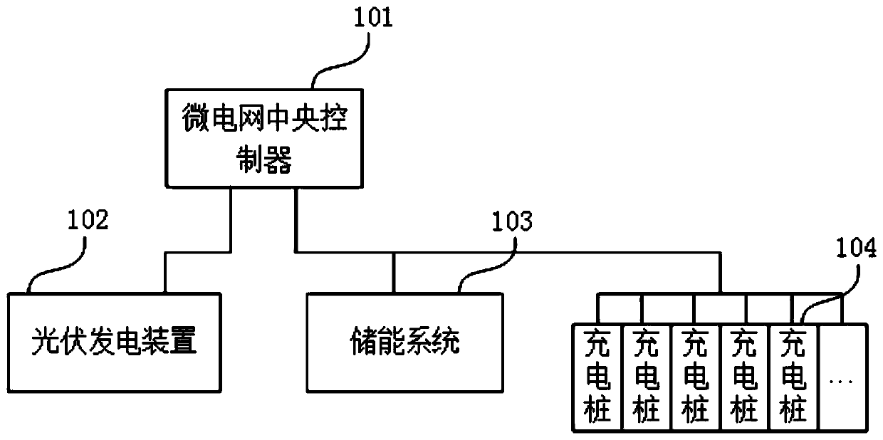 Photovoltaic power scheduling method and device, computer device and storage medium