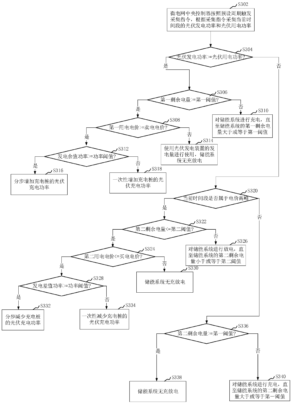 Photovoltaic power scheduling method and device, computer device and storage medium