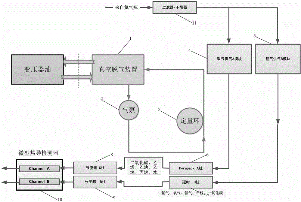 Gas-dissolved-in-vegetable-insulating-oil analyzer with oil-gas separation function and detecting method