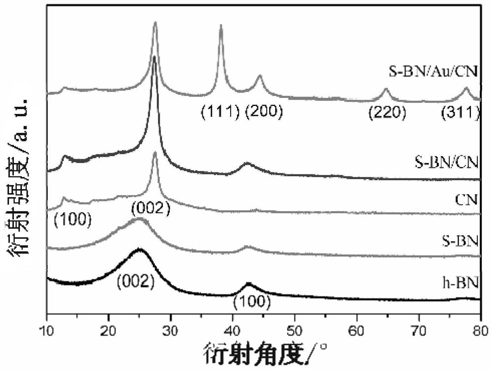 Photoelectrochemical aptamer sensor and preparation method and application thereof