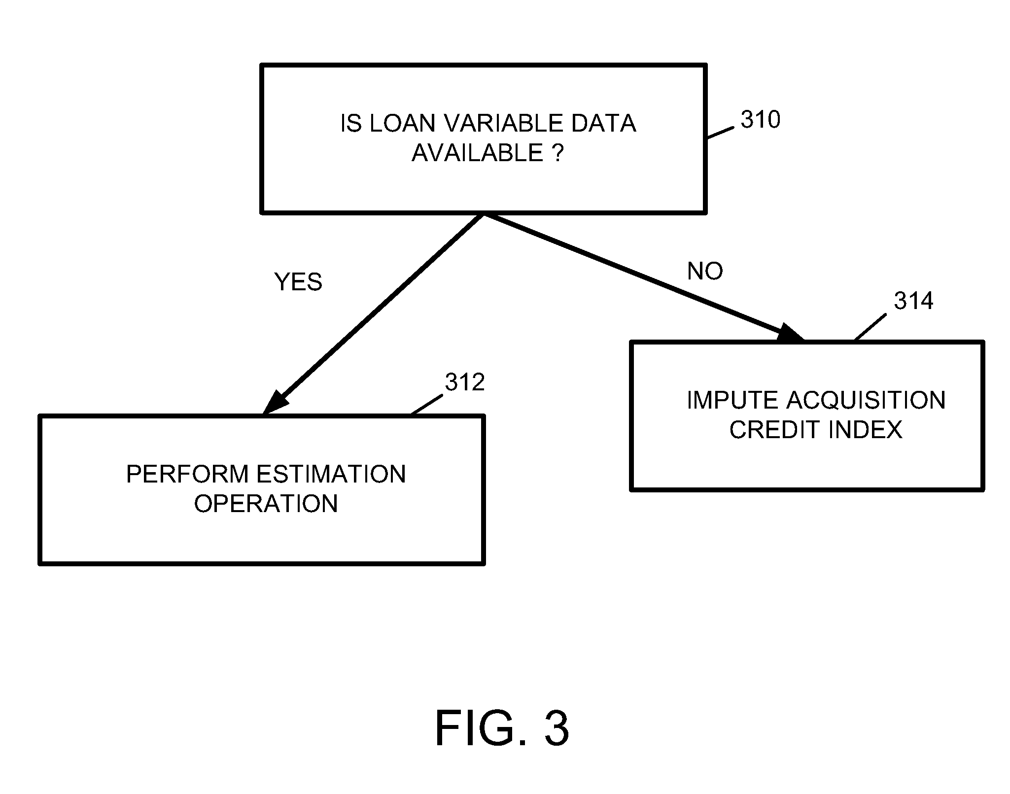 Method and system for assessing loan credit risk and performance