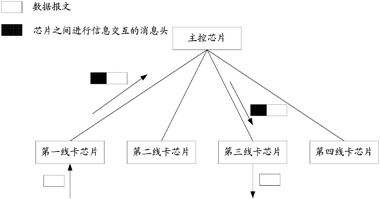 Debugging method and device and computer readable storage medium